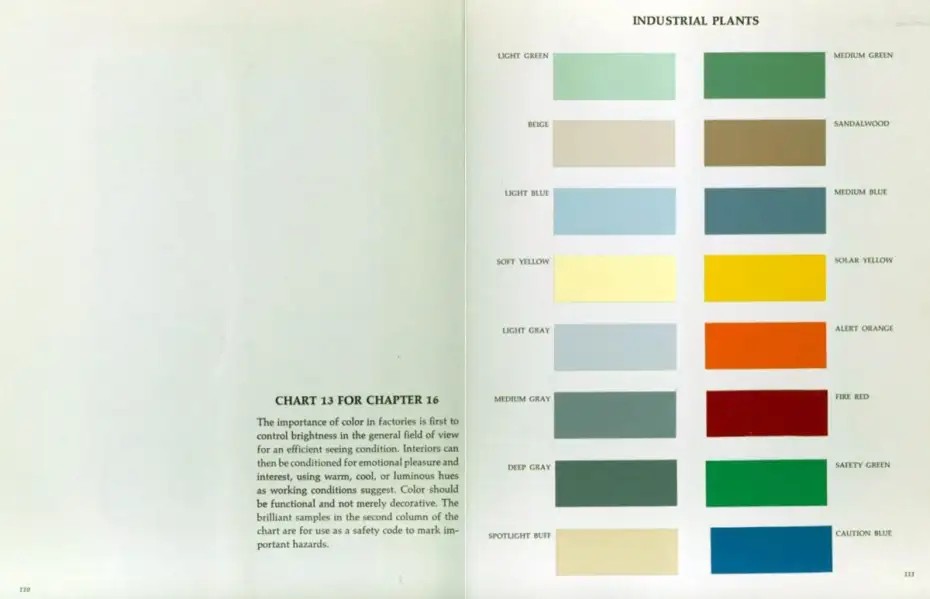 Scanned Industrial Plants color chart with interior and safety color chips